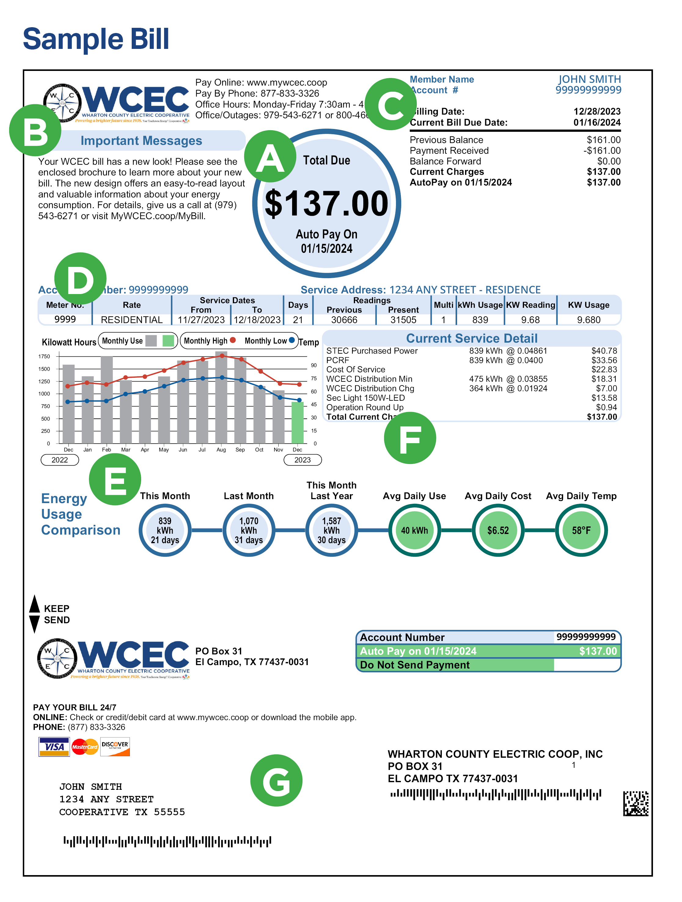understanding-my-bill-wharton-county-electric-cooperative